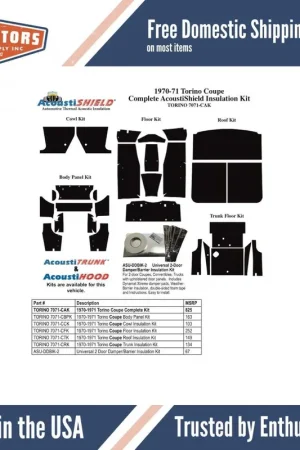 Body Panel Insulation Kit for 1970-1971 Ford Fairlane | 33 High Quality